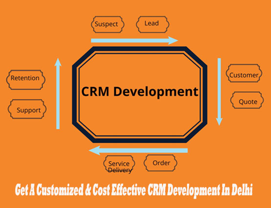 CRM Software in Delhi